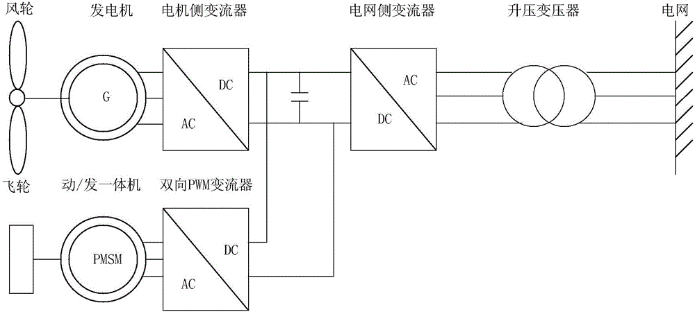 买球站